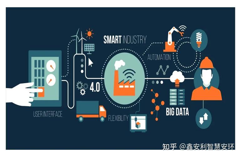 鑫安利安环家《智慧安全工厂解决方案》是"工业互联网+安全生产"的