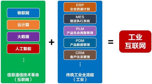 绿色工厂应在产品功能,质量以及制造过程中员工职业健康安全前提下