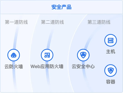 重保季|基于实战场景的三份云安全中心使用秘籍