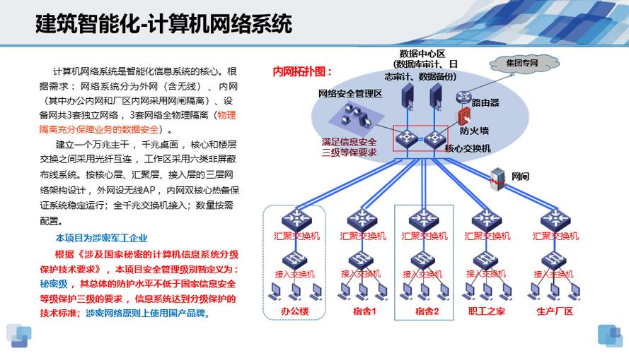 安全性:要求数据不丢失,系统可靠,网络物理隔离,安全部署同时符合国家