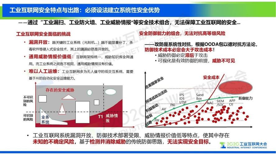 2024工业互联网安全体系建设:半导体高端制造业安全实践