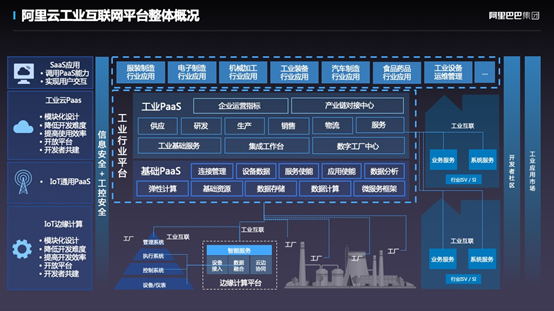内附PPT下载 | 丁险峰:工业 4.0 中国之路探索