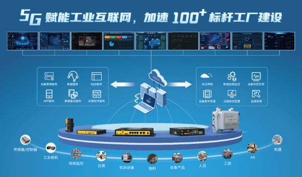 四信亮相中国联通战新共创启航大会,共筑数字中国安全新底座
